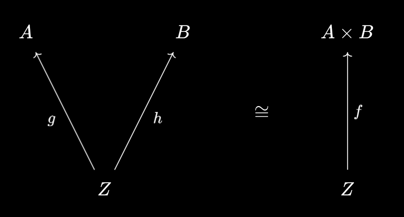 Cartesian product of sets as a packager