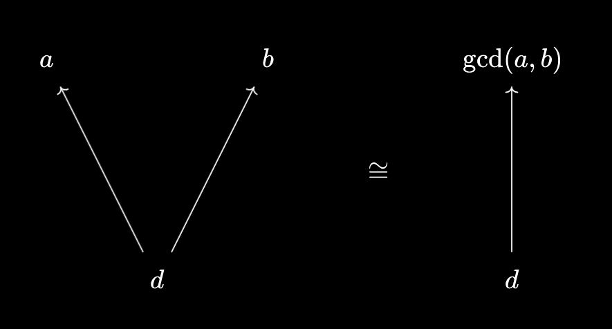 Greatest common divisor as a packager