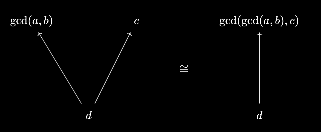 Greatest common divisor unpackaging step 3