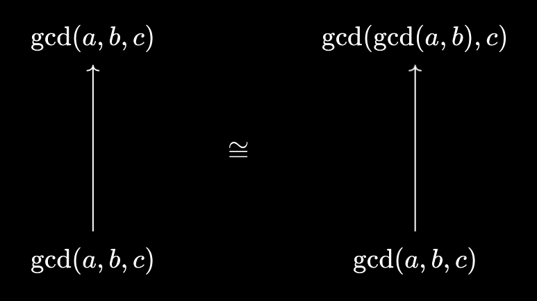 Greatest common divisor "yoneda" manipulation step 1