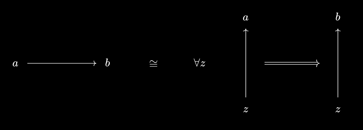 What a less than or equal to b does