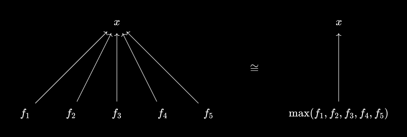 Maximum of 5 objects