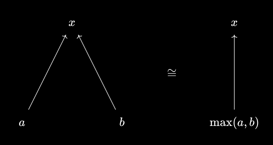 Maximum as a packager