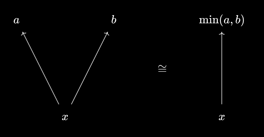 Minimum as a packager