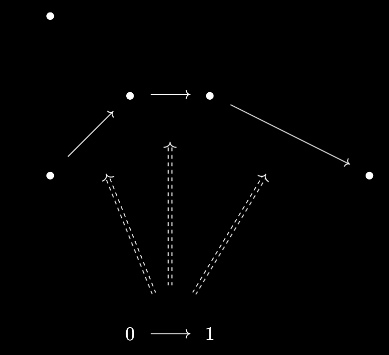 The 2-shaped elements of an ordered set