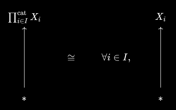 One-point space probing the infinitary categorical product
