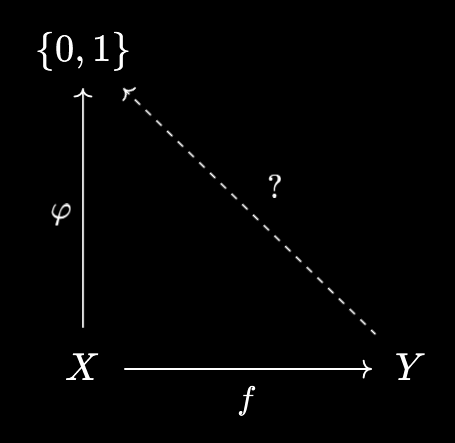 Predicate direct image attempt