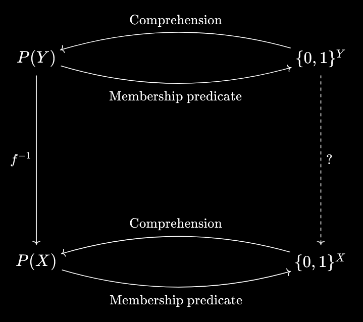 Dashed map in predicate world