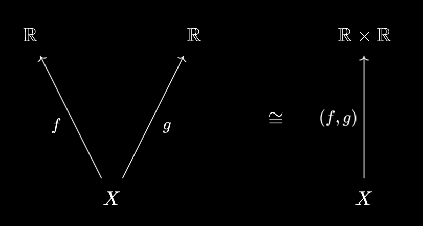 Packaged pair of maps
