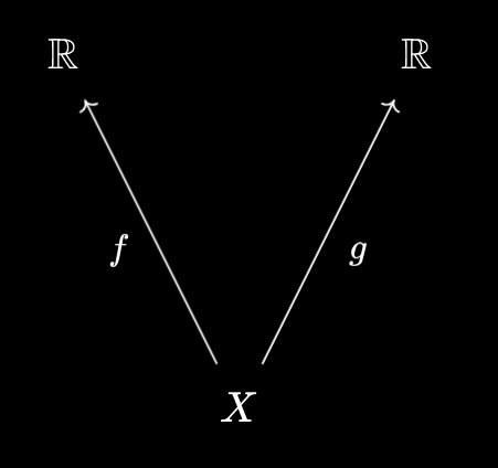 Topological pair of maps