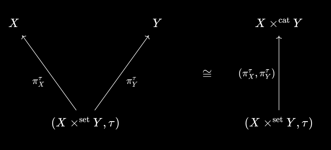 Packaging candidate projections
