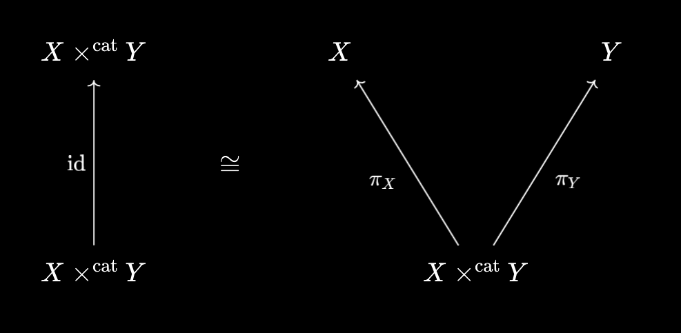 Unpackaging the identity map