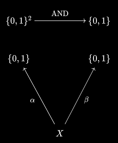 Pair of predicates with AND function