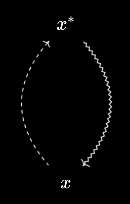 Baby Yoneda as is-does equivalence