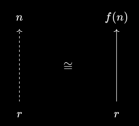 Real number as virtual object under the integers