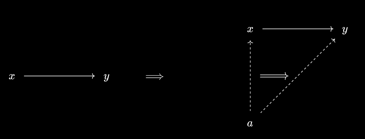 Is to Does with Relator