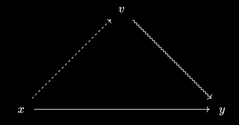 Diagram 1 for new relationships