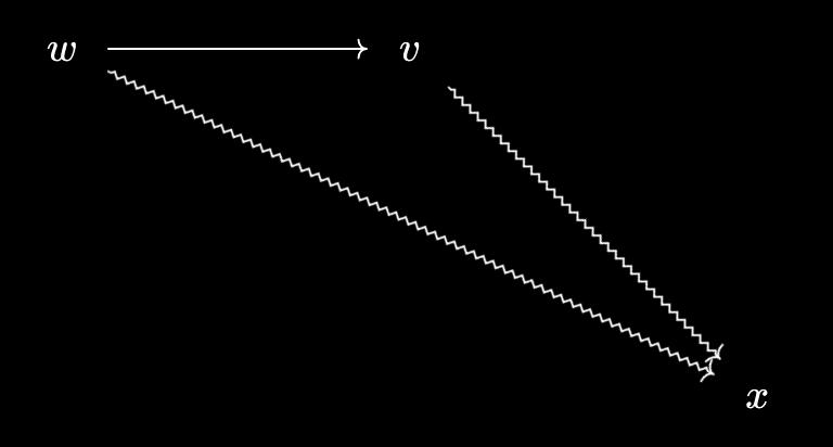 Diagram 2 for new relationships