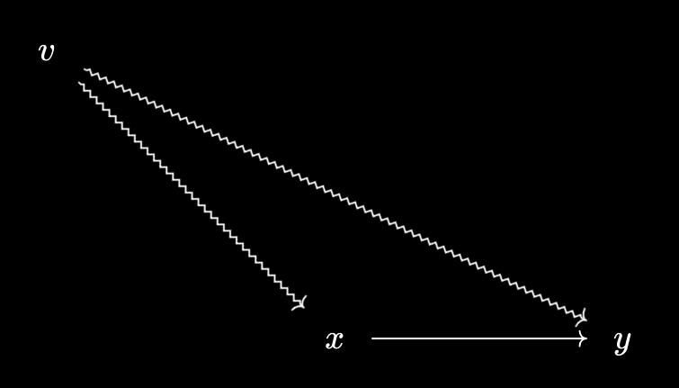 Diagram 3 for new relationships