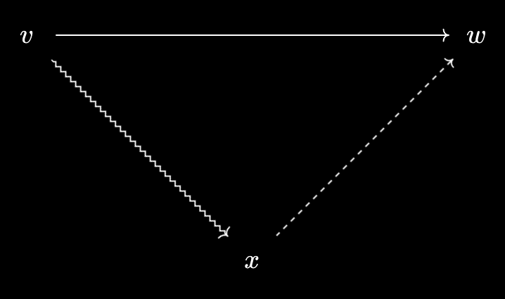 Diagram 4 for new relationships