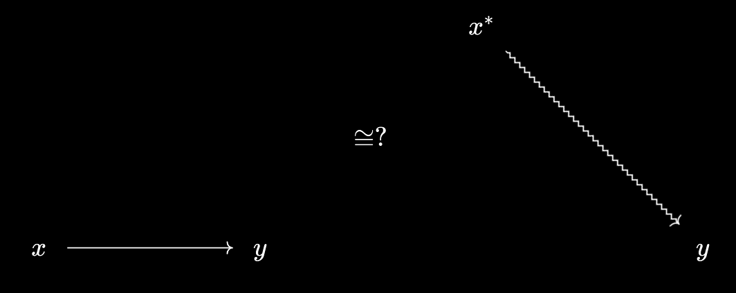 Raising an object with a relationship the wrong way