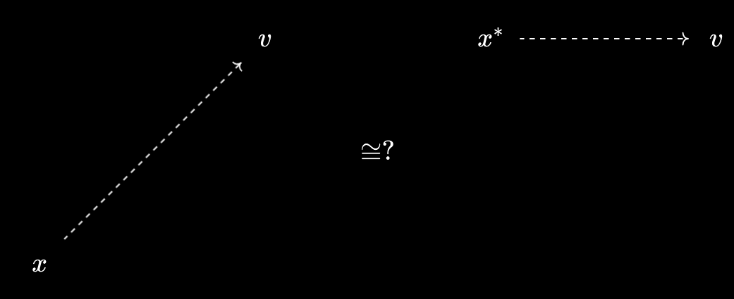 Object to virtual object confusion