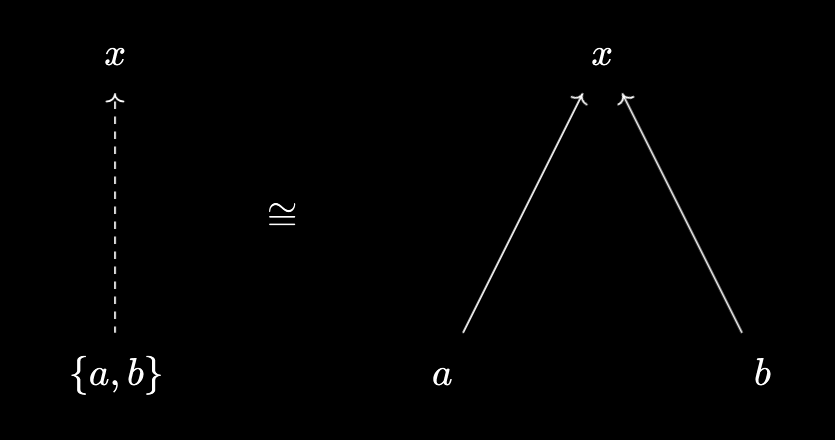 Pair as virtual object under our set