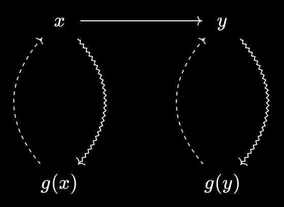 Representations for x and y
