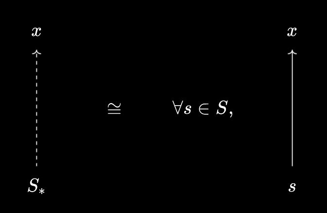 Subset as virtual object under X