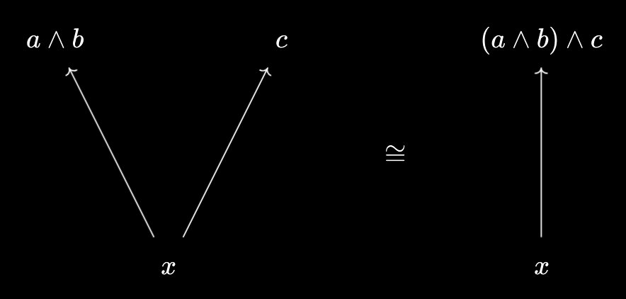 Triplet as virtual object packaged fully