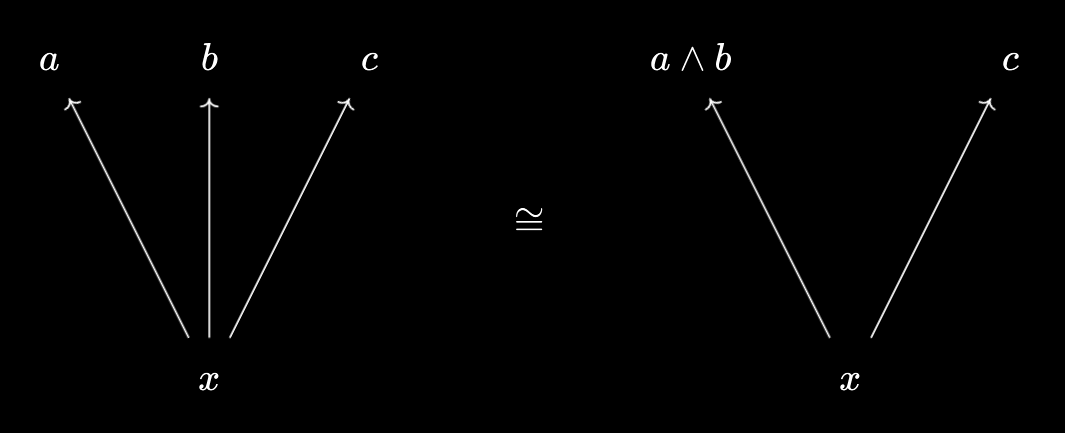 Triplet as virtual object packaged partially