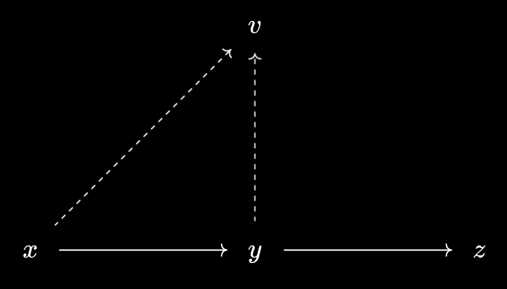 Virtual object with arrows in