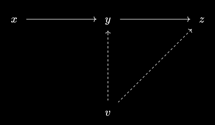 Virtual object with arrows out