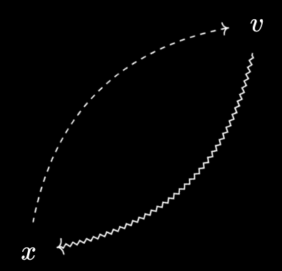Representation of a virtual object over X