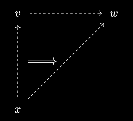 Virtual relationships between virtual objects