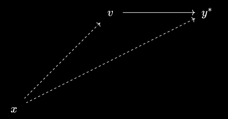 Raising the wrong arrow to correct it