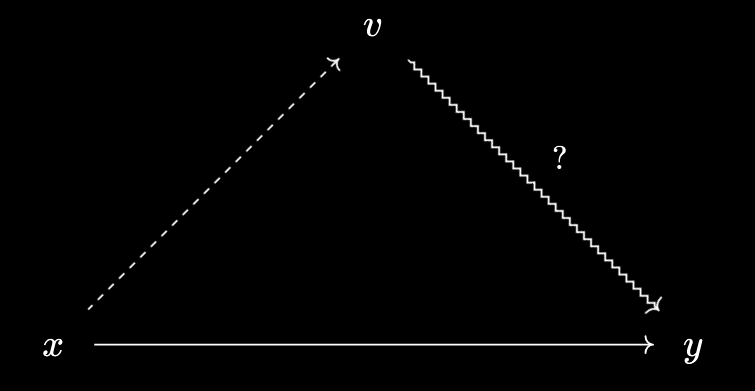 What a wrong arrow should do