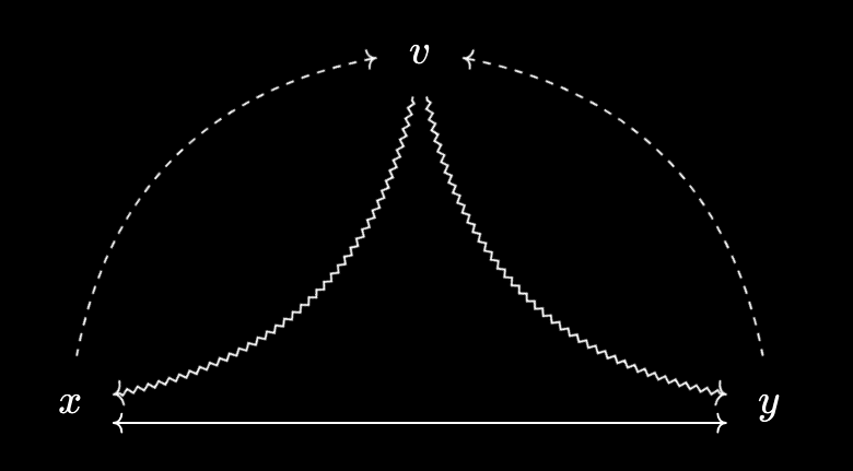 Uniqueness of representations