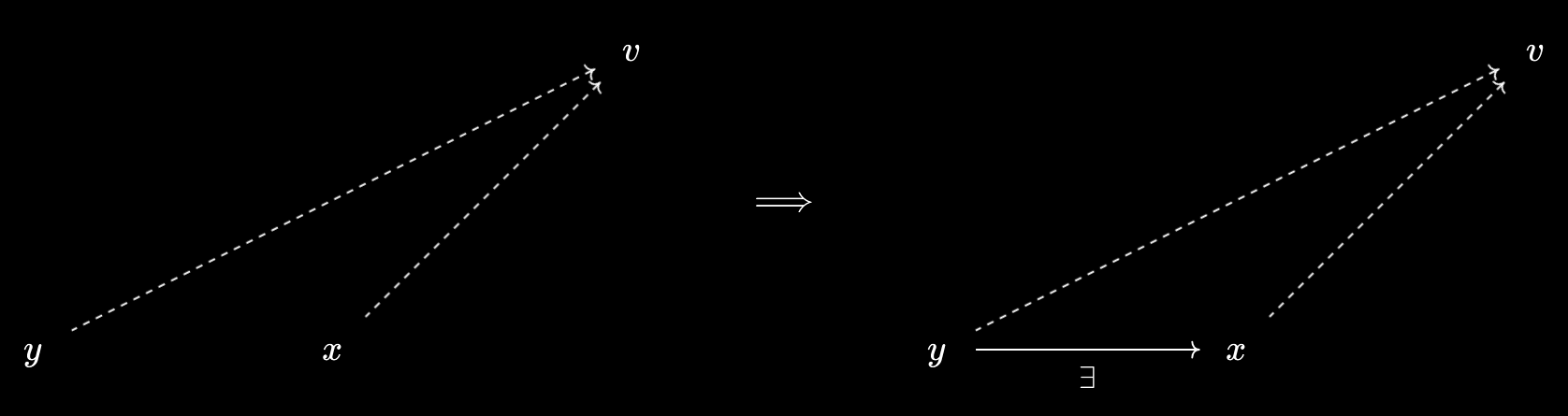 Representations as universal relationships